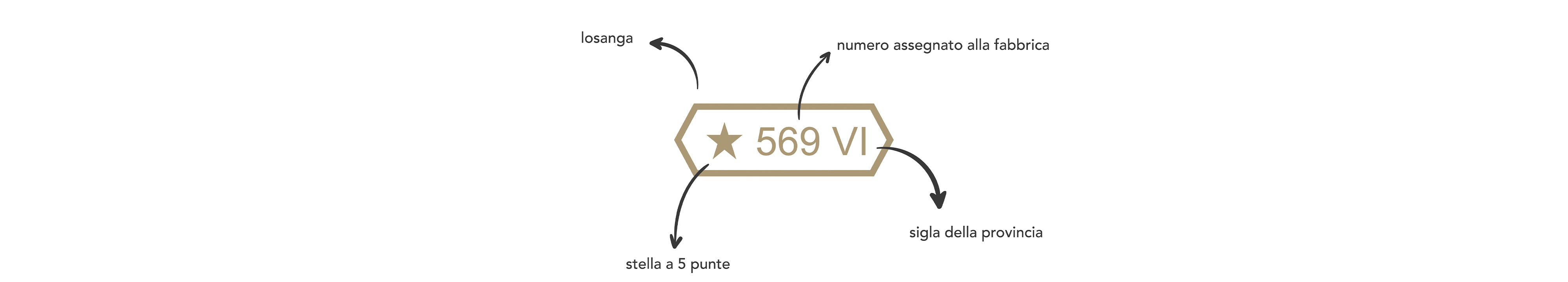 Facco Gioielli 